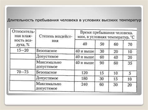 Эффективность низких температур