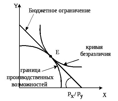 Эффективность процесса равновесия