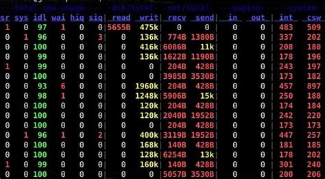 Эффективность работы компьютера