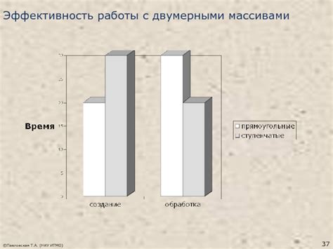 Эффективность работы с массивами