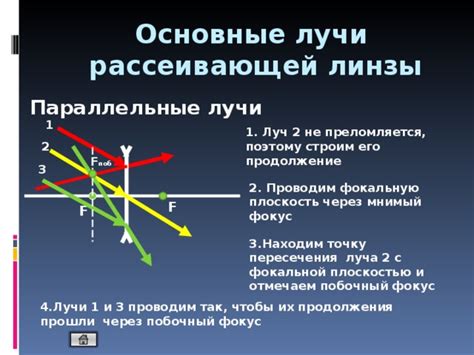 Эффективность работы с фокальной плоскостью: практические рекомендации