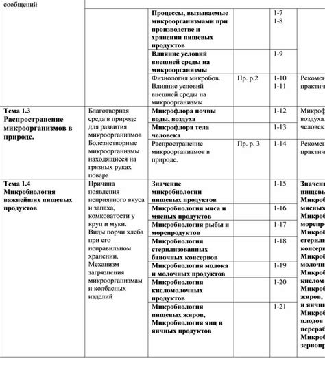 Эффективность силикагеля при хранении продуктов и других материалов