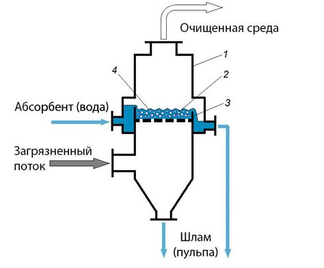 Эффективность системы абсорбера в различных областях