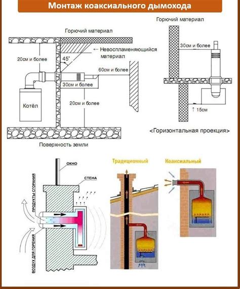 Эффективность тепловых петель настенного котла