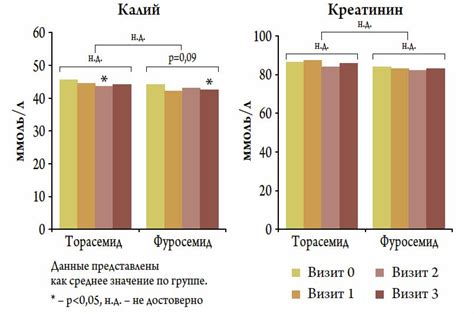 Эффективность торасемида при лечении отеков