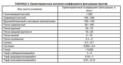 Эффективность фильтрации песка