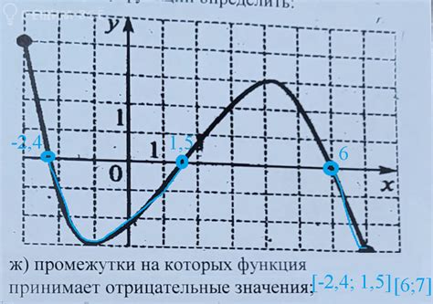 Эффективные алгоритмы поиска максимального значения функции по графику