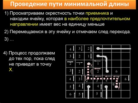 Эффективные алгоритмы трассировки IP