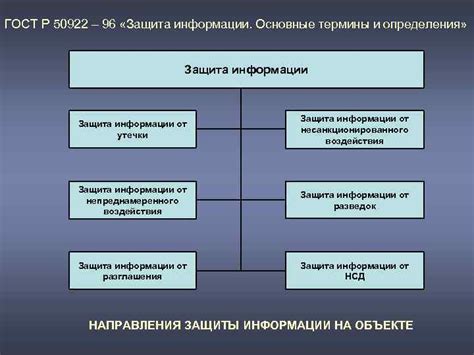 Эффективные меры восстановления объекта информатика