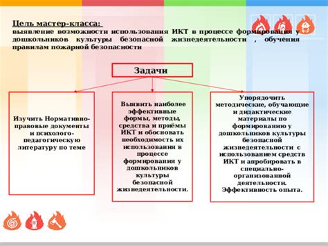 Эффективные методы безопасной обрезки электропитания