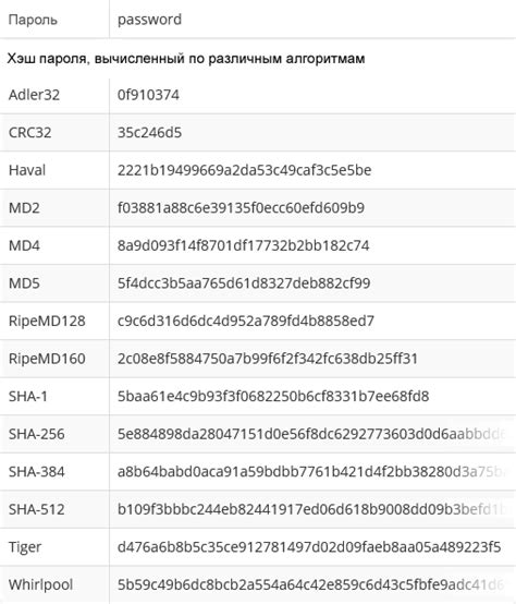 Эффективные методы взлома паролей