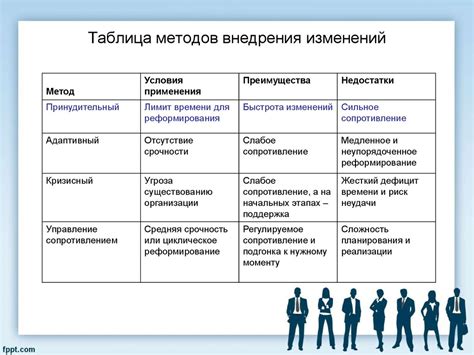 Эффективные методы внедрения КПС в систему управления школьным питанием