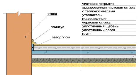 Эффективные методы и материалы