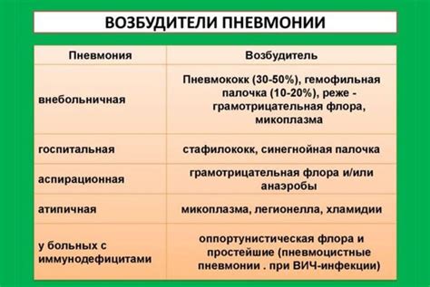 Эффективные методы лечения пневмонии