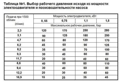 Эффективные методы определения мощности компрессора