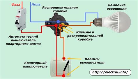 Эффективные методы очистки выключателей света