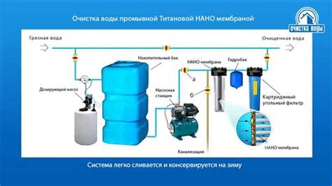 Эффективные методы очистки для дома