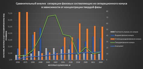 Эффективные методы применения коагулянта