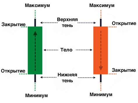 Эффективные методы удаления теней на графиках свечей