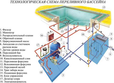 Эффективные решения для бассейнов без необходимости слива воды