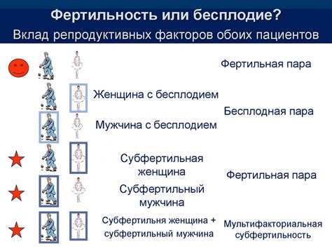 Эффективные способы восстановления фертильности