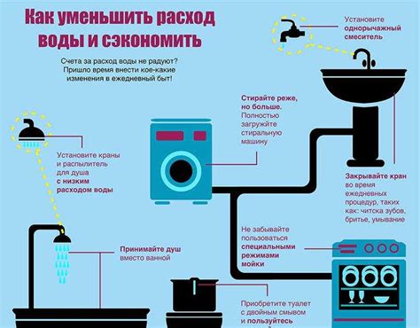 Эффективные способы добиться экономии воды