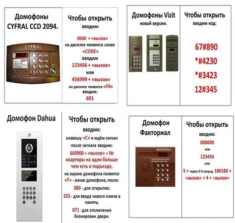 Эффективные способы отключения домофона