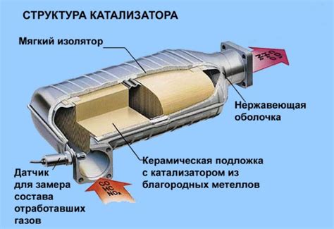 Эффективные способы очистки сот катализатора