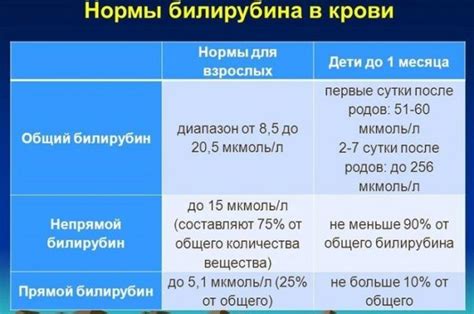 Эффективные способы повышения билирубина у взрослых