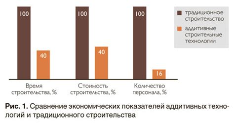 Эффективные способы повышения энергоэффективности