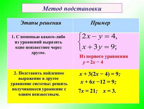 Эффективные способы решения задач математики