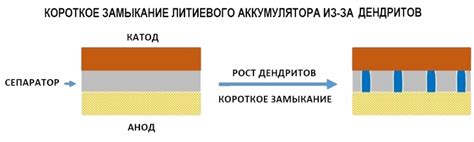 Эффективные способы снижения нагрева батарей