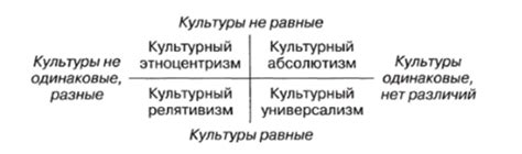 Эффективные стратегии понимания и адаптации культурных различий