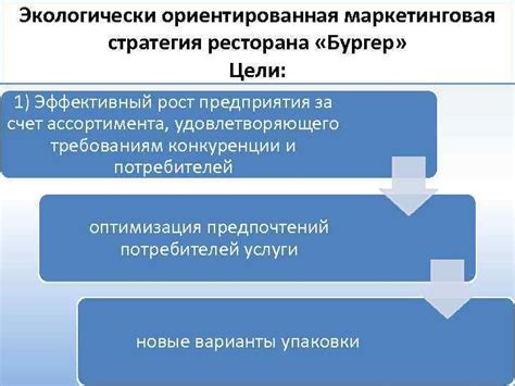 Эффективный рост предприятия