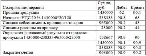 Эффективный учет через сводную отчетность по субсчетам