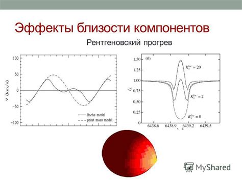 Эффекты дальности и близости