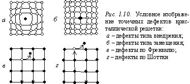 Эффекты микро- и макро-дефектов в кристаллической структуре