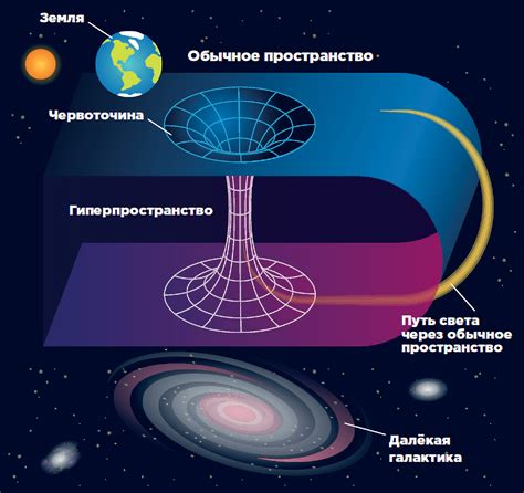 Эффекты нахождения в черной дыре