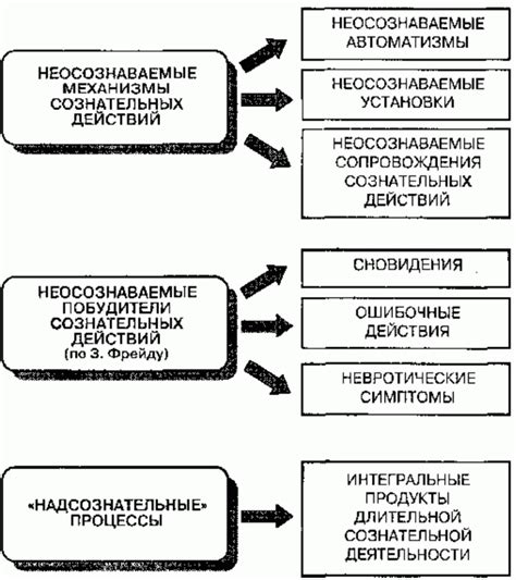 Эффекты на подсознательный уровень