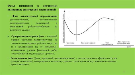 Эффекты физической активности на потоотделение