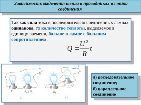 Эффекты электрического тока и его связь с движением электронов