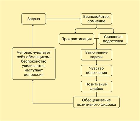 Эффект "желудочной ёмкости"