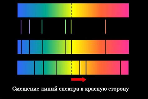 Эффект Доплера на спектральные линии