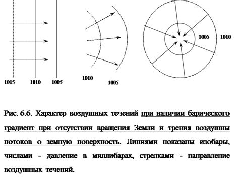 Эффект Кориолиса и его влияние на направление ветра