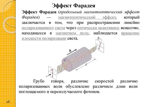 Эффект Фарадея