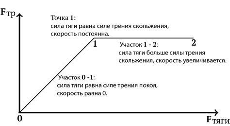 Эффект адгезии и коэффициент трения