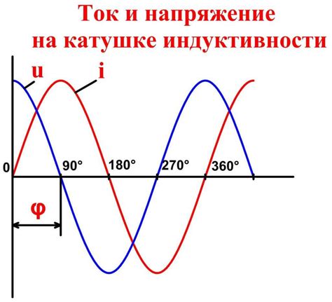 Эффект емкости и индуктивности