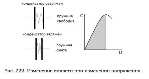 Эффект заграждения конденсаторами