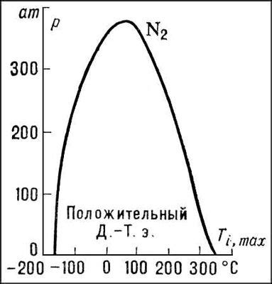 Эффект инверсии значения