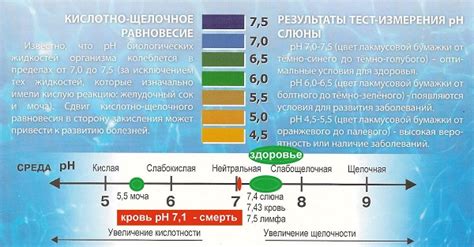 Эффект использования удобрений на pH дистиллированной воды